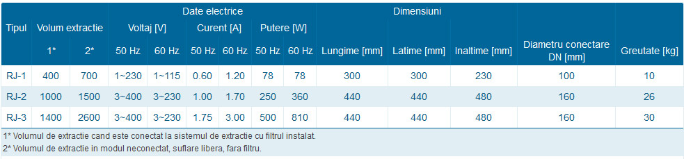 date-tehnice-sistem-filtrarea-aerului-industrial-rj